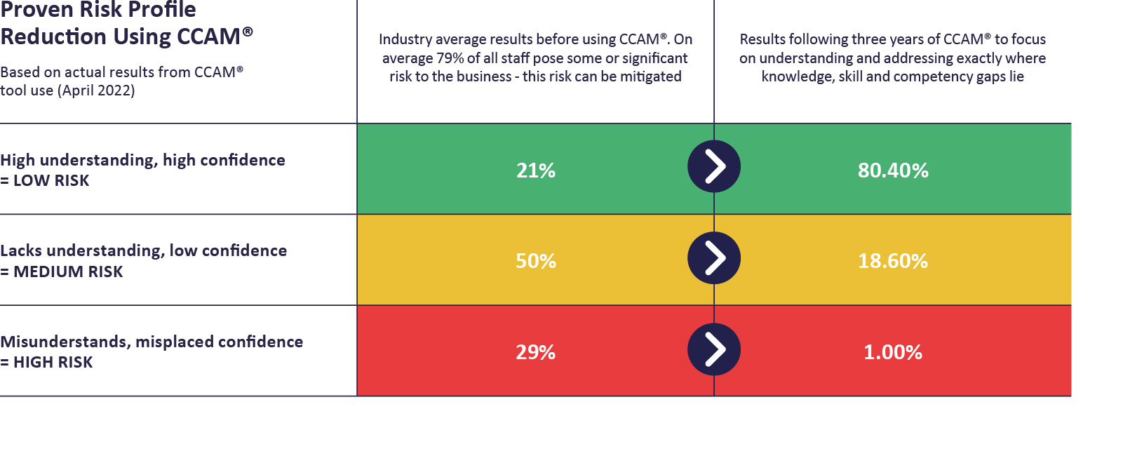 CCAM Percentage-Chart1
